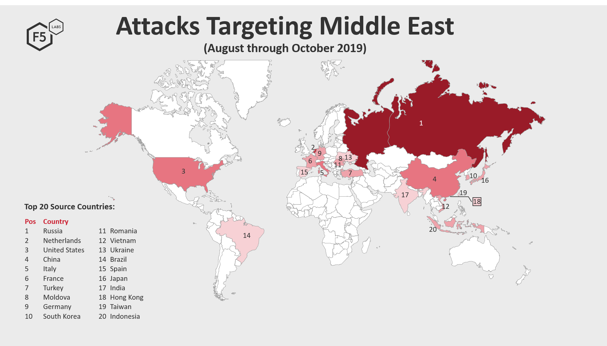Figure 1. Source traffic countries launching attack traffic against targets in the Middle East, August through October 2019
