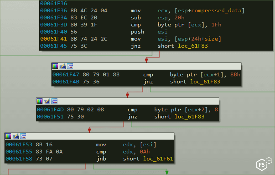 Figure 5: Screenshot of IcedID searching for specific bytes