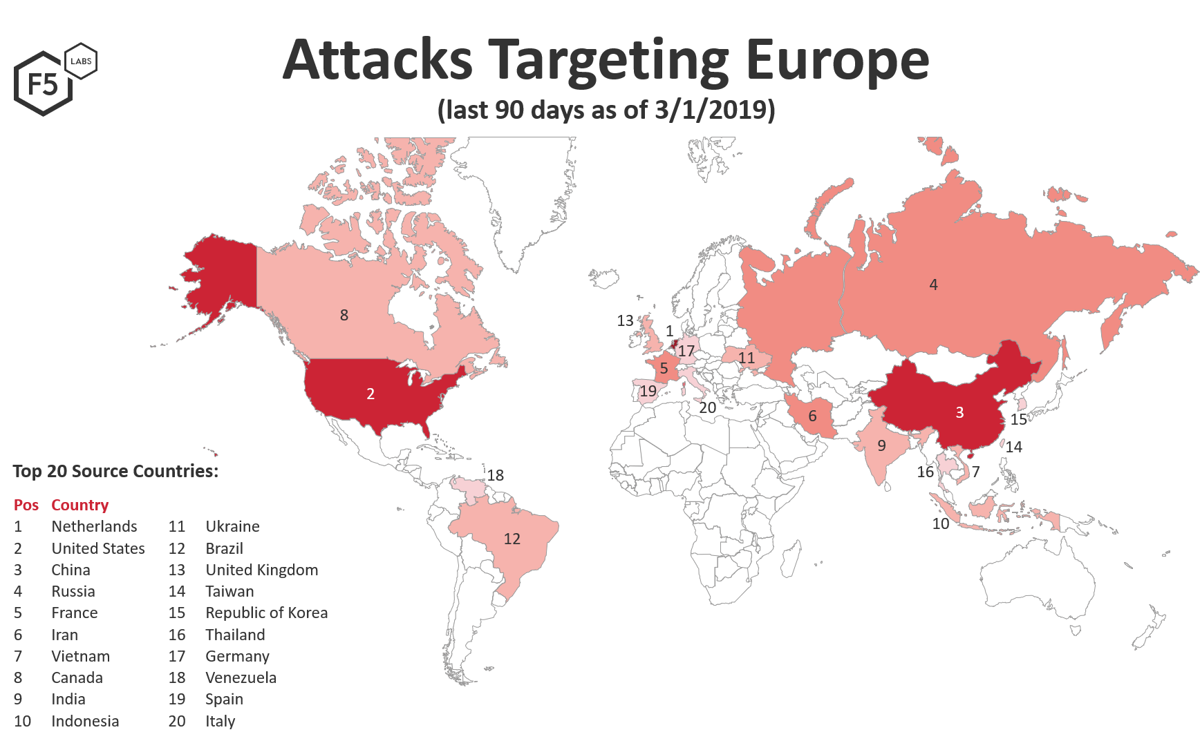 Figure 1. Source countries of attacks targeting Europe
