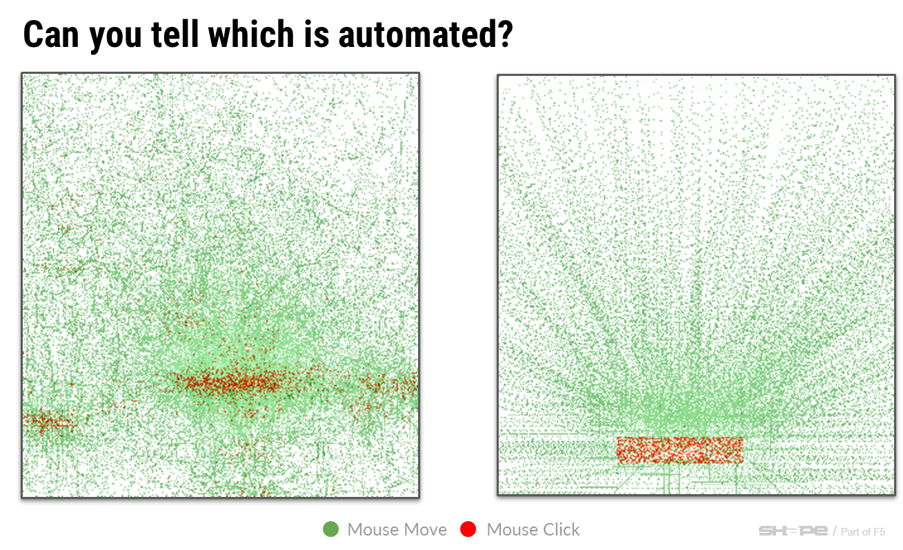 Figure 29. Human versus bot mouse movements.