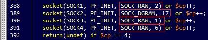 Figure 4: Using raw and datagram sockets
