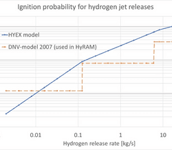 HYEX ignition model plot