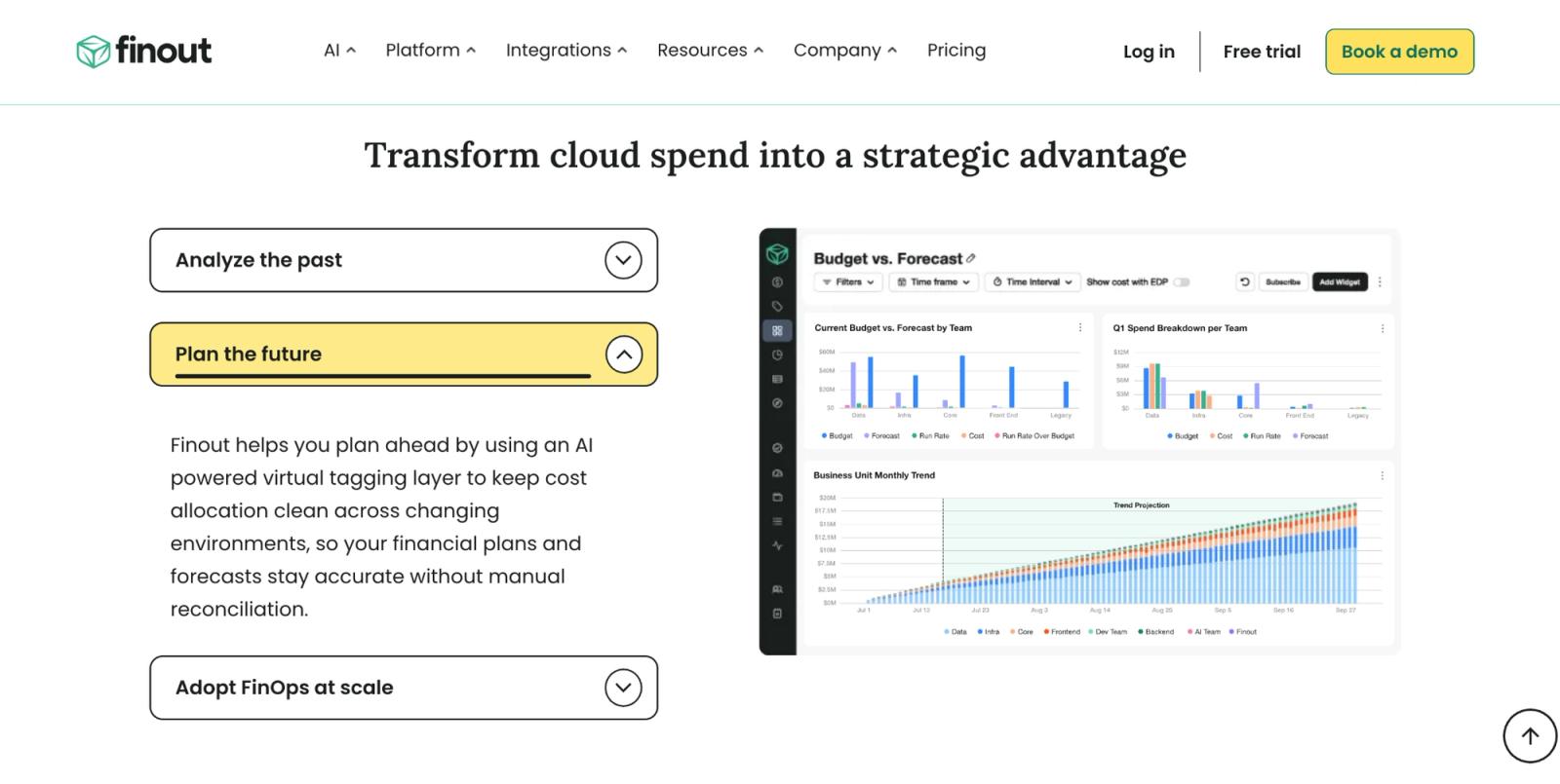 Finout's homepage under "Plan the future," showing a Budget vs. Forecast dashboard with current budget versus forecast by team, Q1 spend breakdown per team, and a business unit monthly trend chart with a trend projection extending into the future.