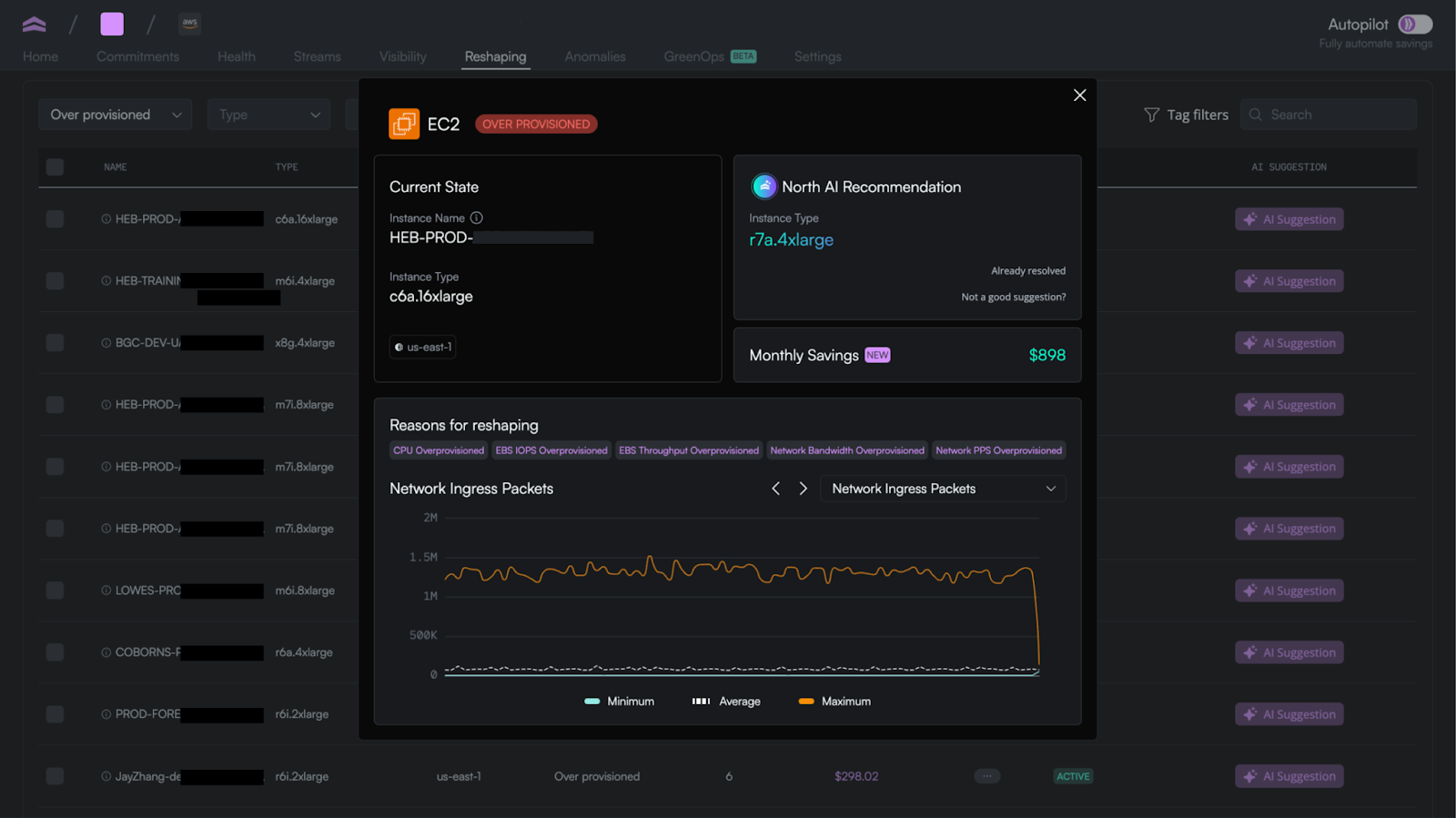 An image of the Rightsize, formerly known as Reshaping, within app.north.cloud.