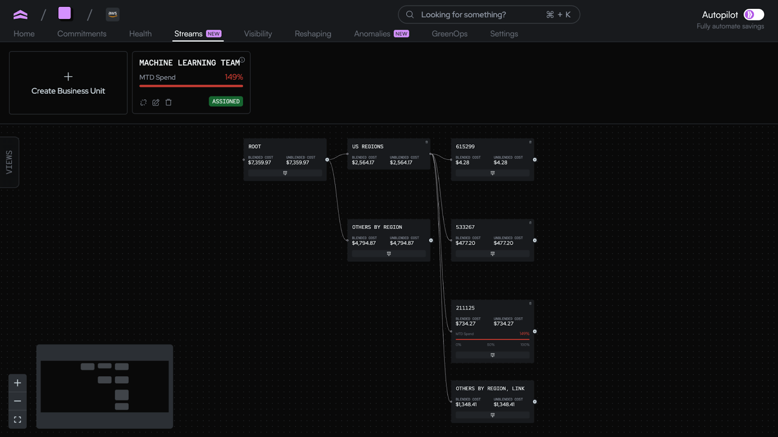 A screenshot of Coststreams within app.north.cloud.