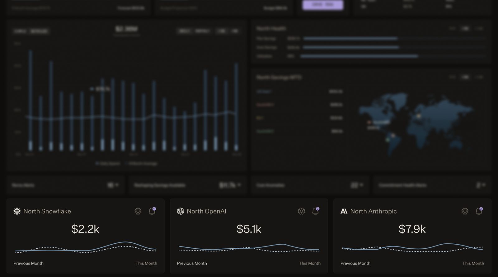 The North homepage dashboard, with the top section showing overall cloud spend trends, savings health, and North Savings month-to-date, and the bottom row showing three connected Cost Loop cards: North Snowflake at $2.2k, North OpenAI at $5.1k, and North Anthropic at $7.9k, each with a small trend line comparing this month to last month.