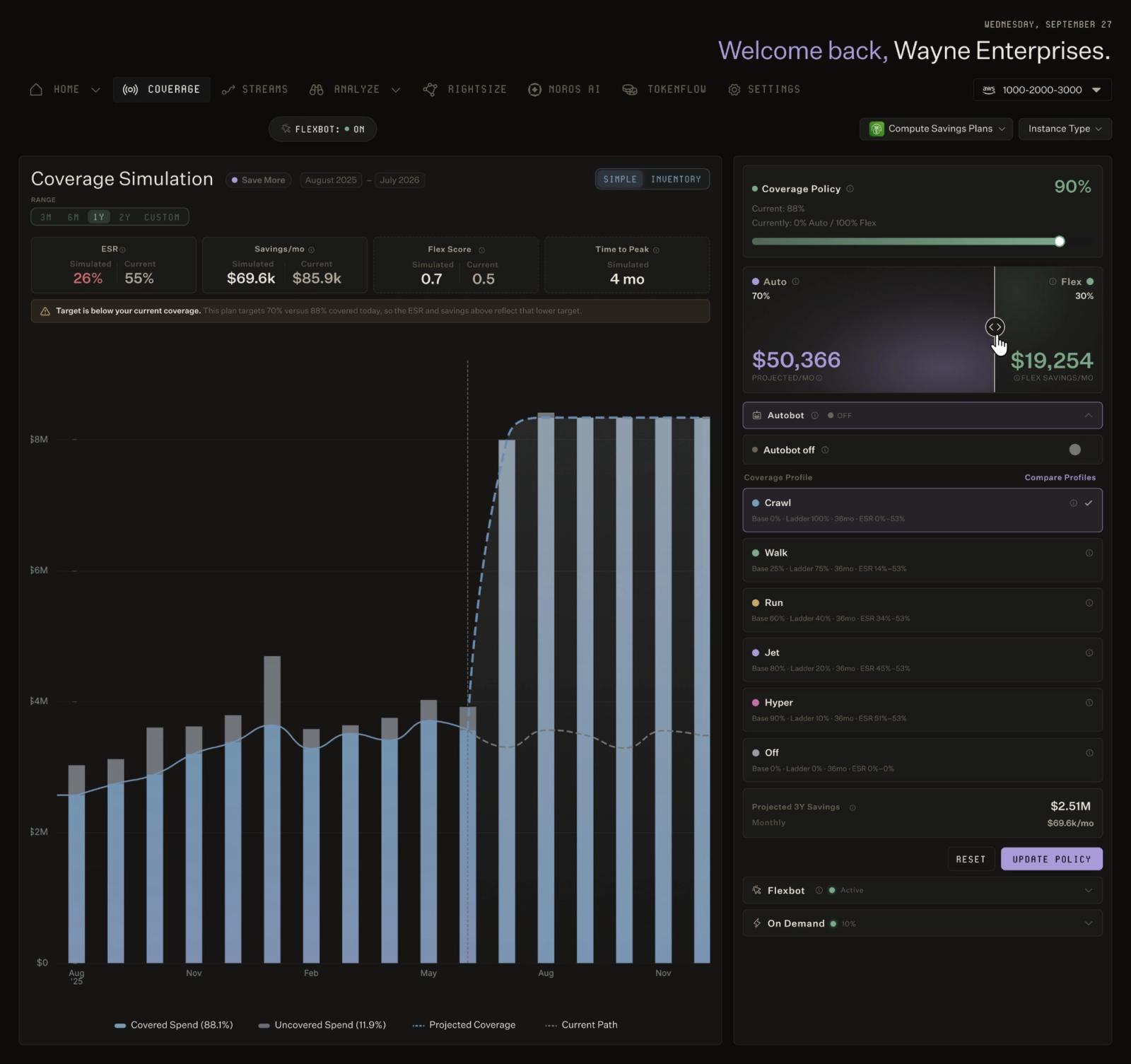 North's Coverage Simulation tool showing a projected coverage chart climbing from under $4M to over $8M covered spend, alongside auto and flex savings controls, a coverage policy slider set to 90%, and a coverage profile list with options from Crawl to Hyper.