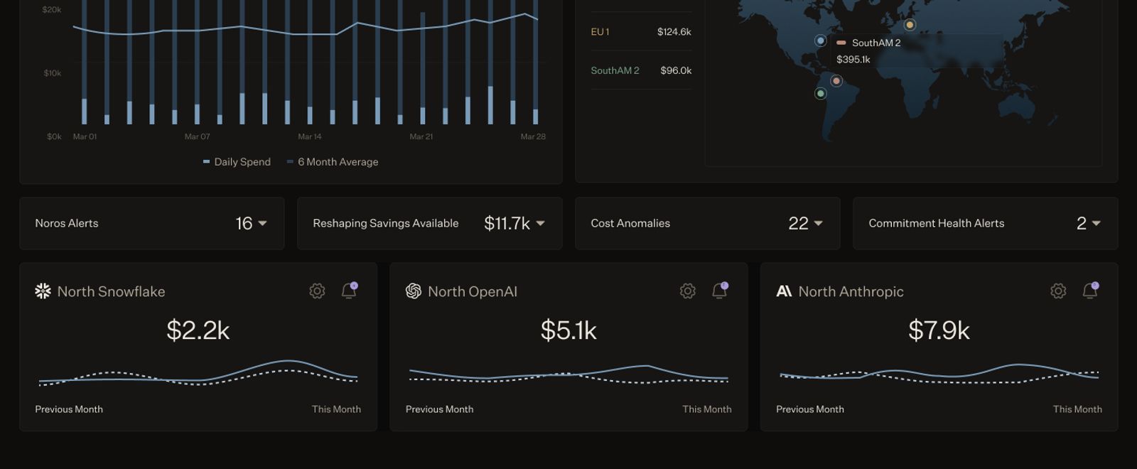 With CostLoops, GPT, Claude, and Snowflake spend now land in the same view as your cloud bill, fully integrated, not bolted on.