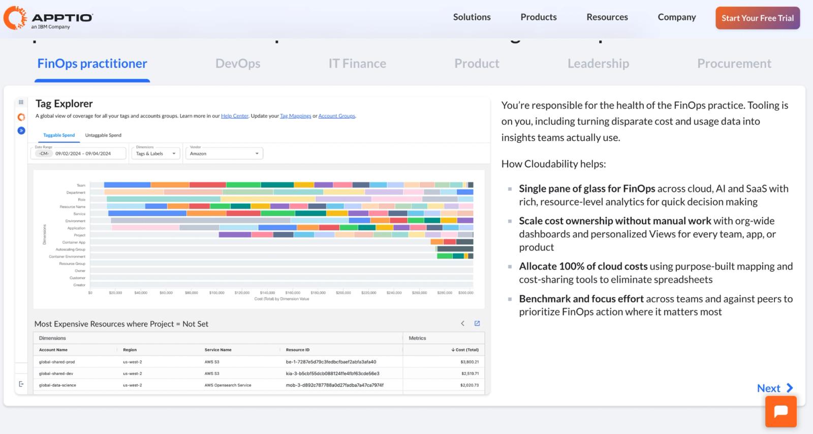 Cloudability's Tag Explorer showing tag coverage across dimensions like team, department, role, and service, with cost broken out by dimension value in a stacked bar chart up to $300,000. A table below lists the most expensive resources where the project tag isn't set, including account name, region, service, and resource ID.