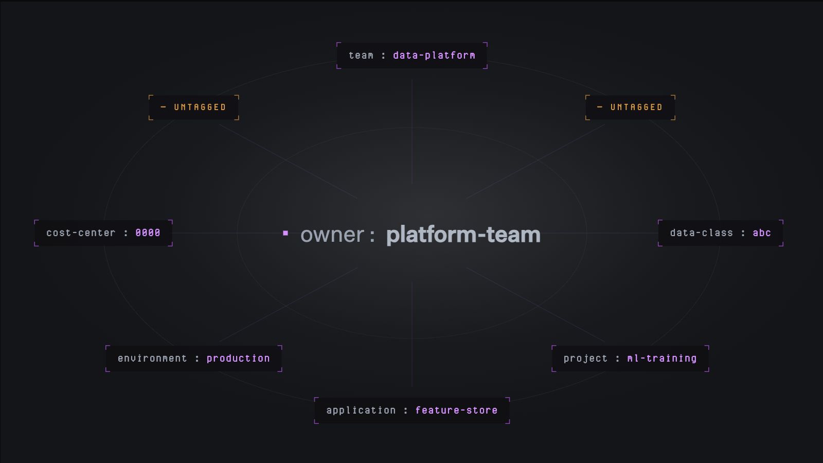 Cloud tagging done right: A guide for  modern teams