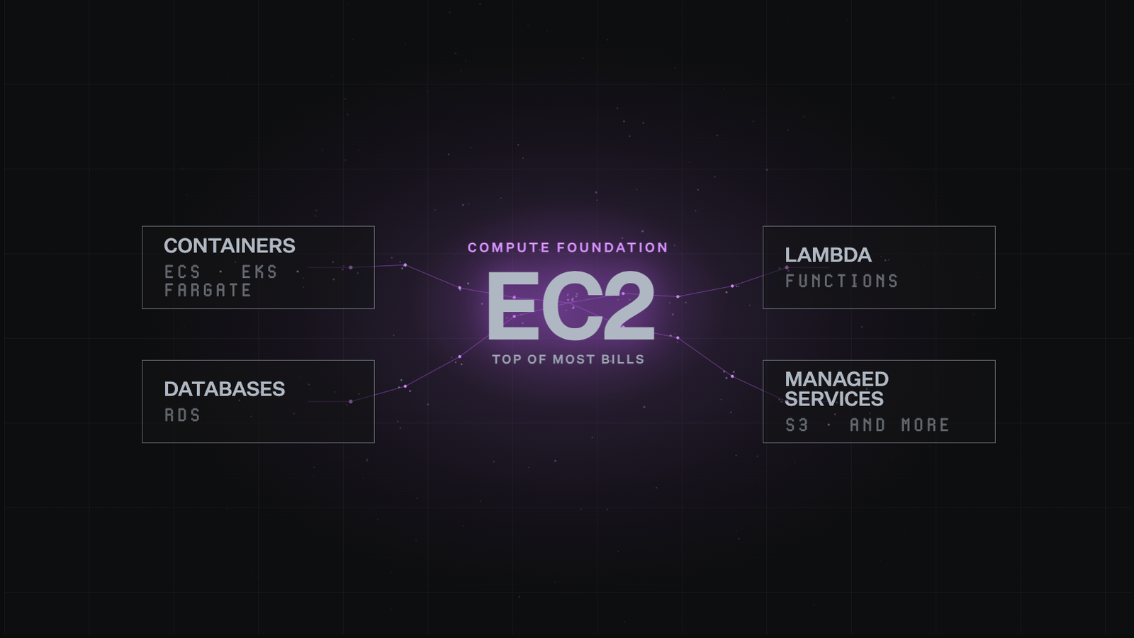 EC2 cost optimization: Why your bill keeps climbing