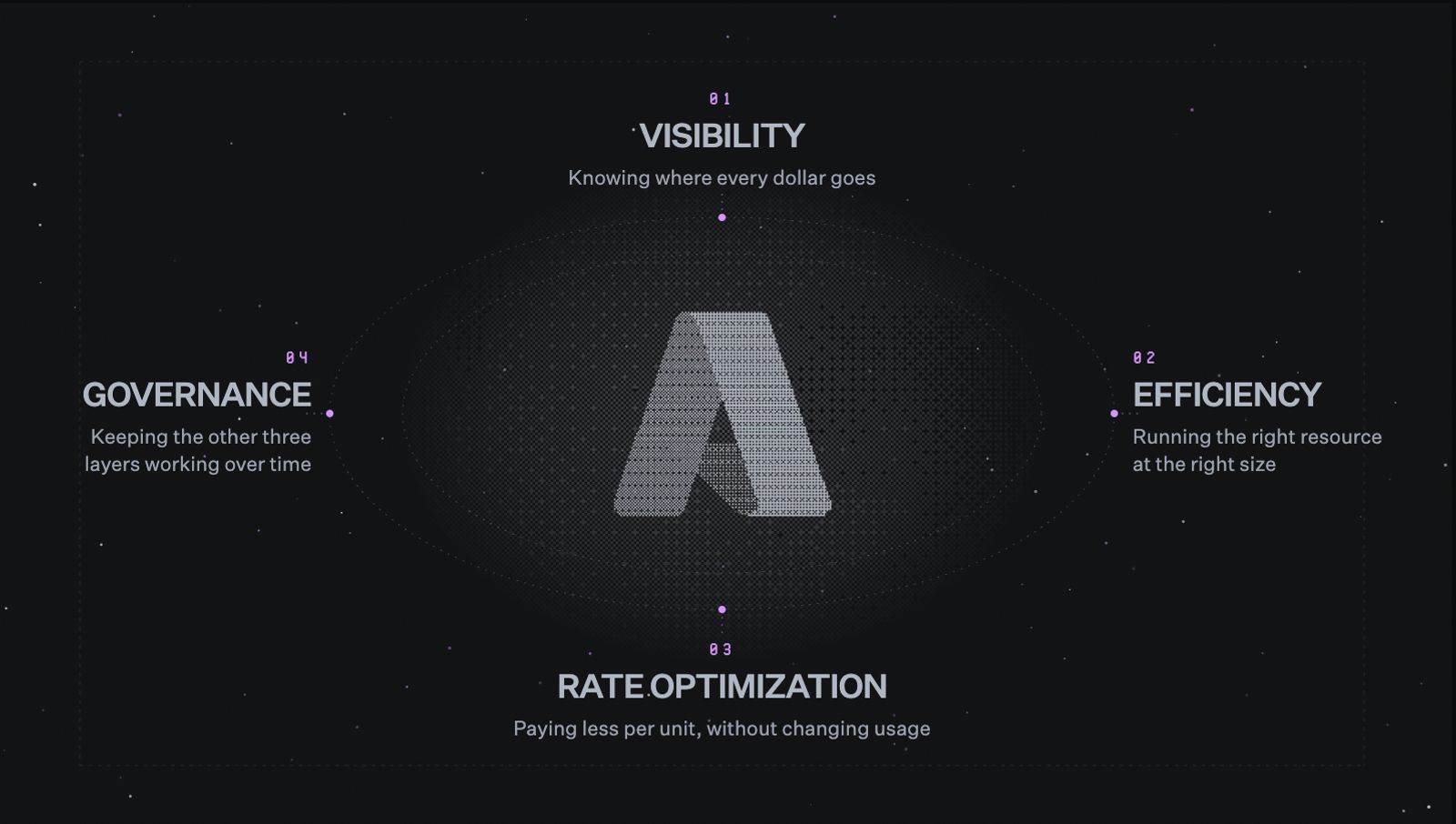 Azure cost optimization: The levers that reduce cloud spend