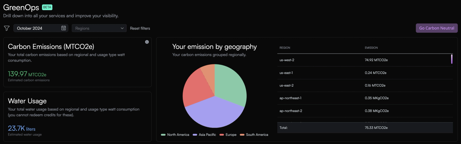 A view of North's GreenOps dashboard showing your emission by geography. 