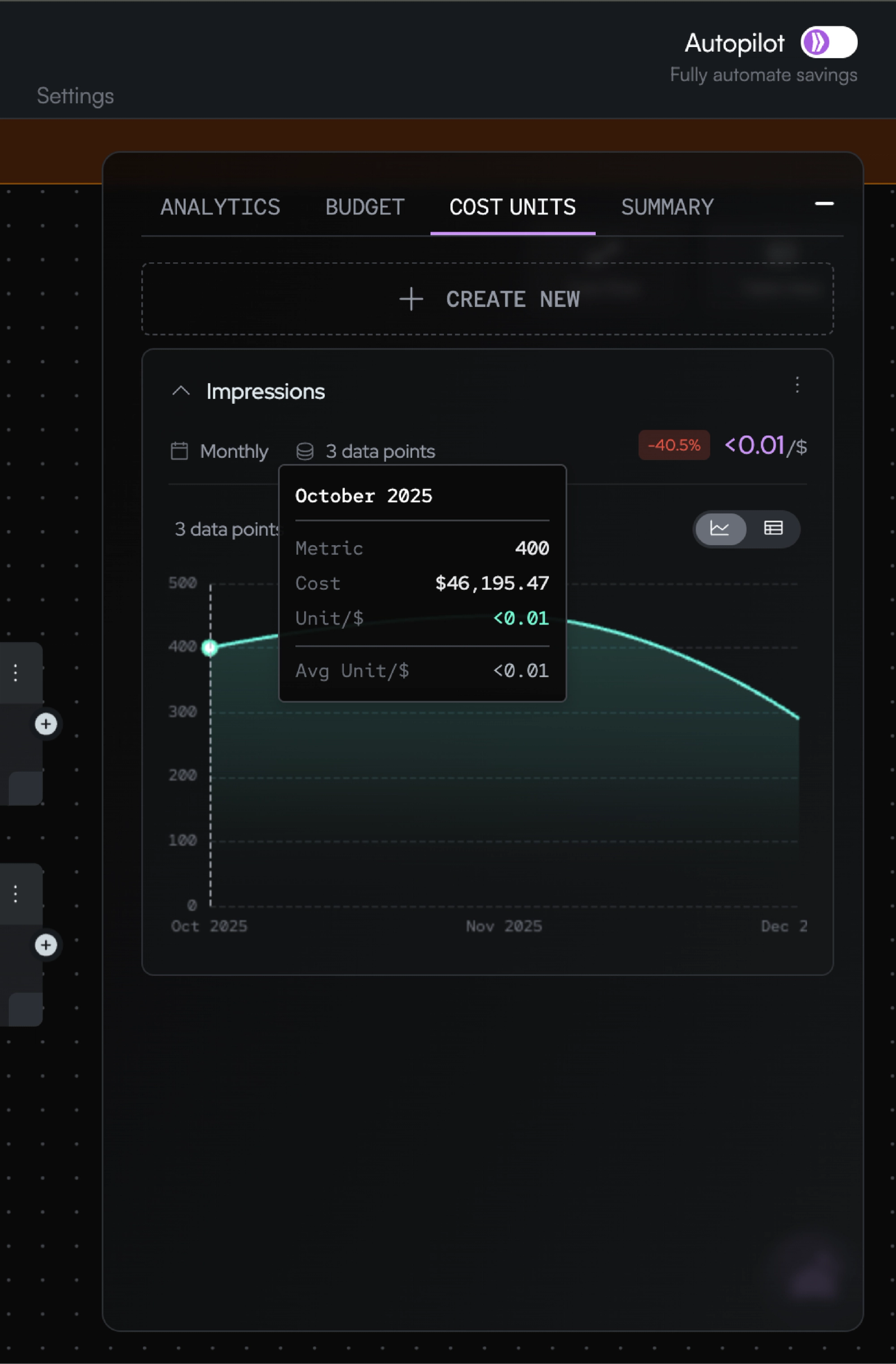 Efficiency trends over time in Cost Units.