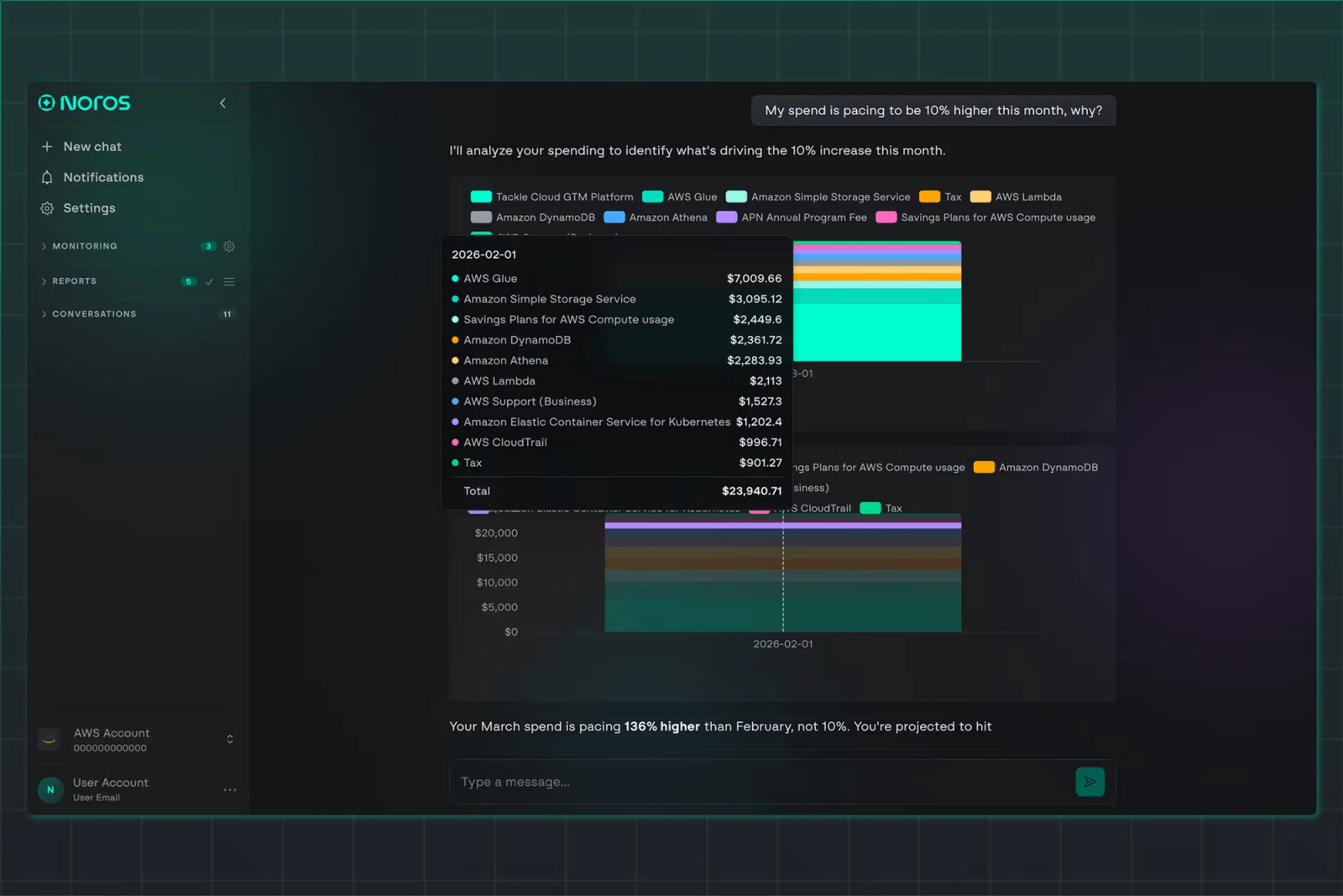 North launches Noros, the first AI FinOps agent that answers cloud cost questions in real time