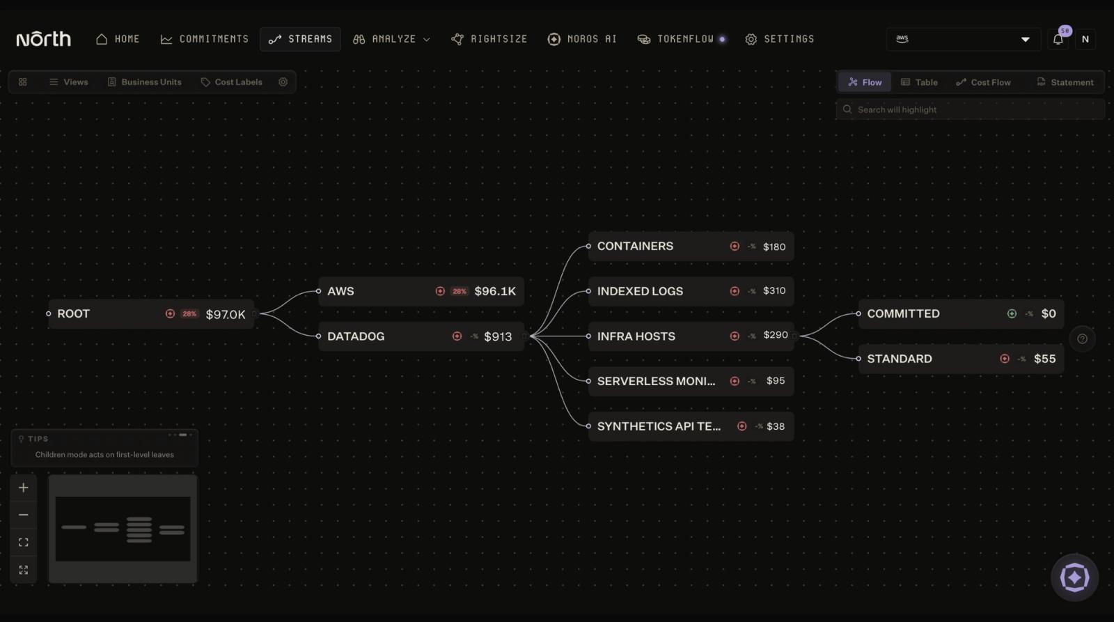 Datadog spend broken down by usage and service inside North's Coststreams. 