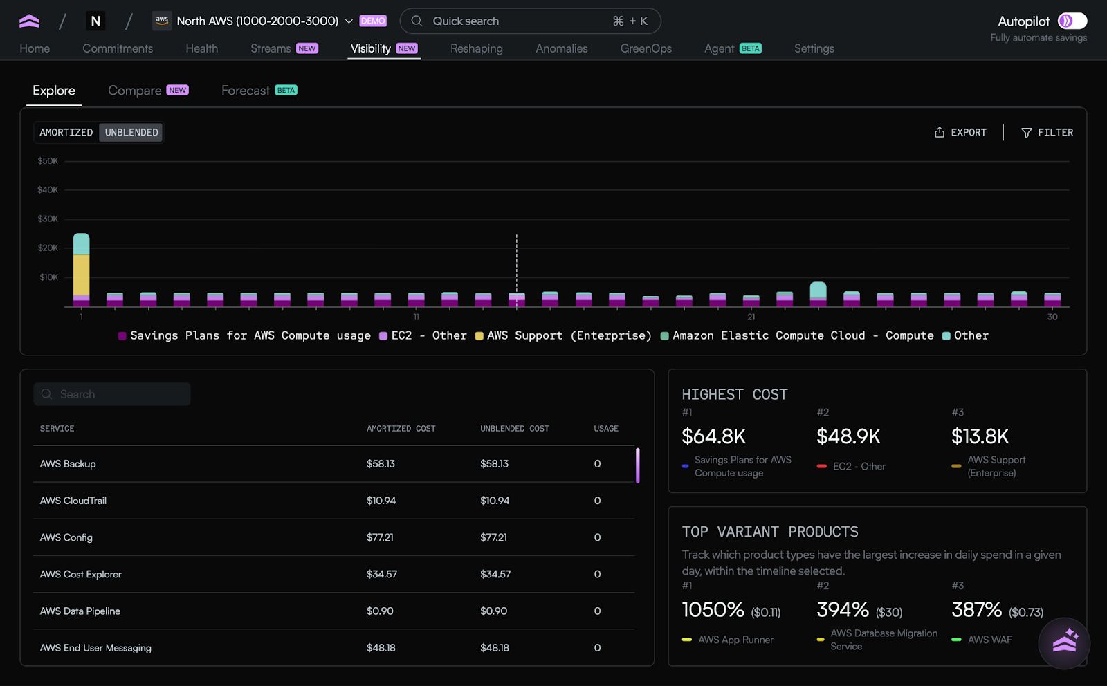 An image of how Analyze within app.north.cloud looks.