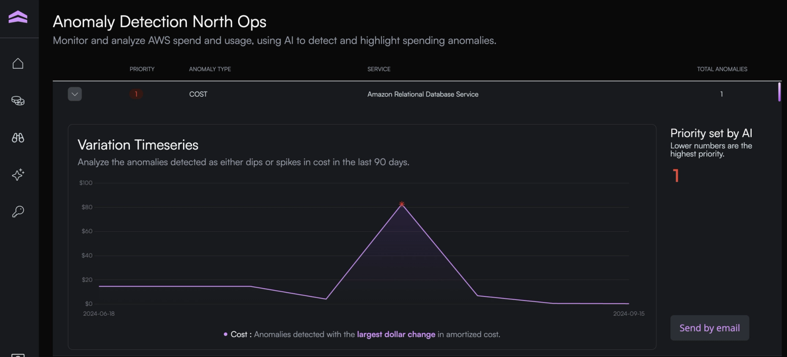 A view of Anomalies, formerly known as Anomaly Detection, inside the North app. 