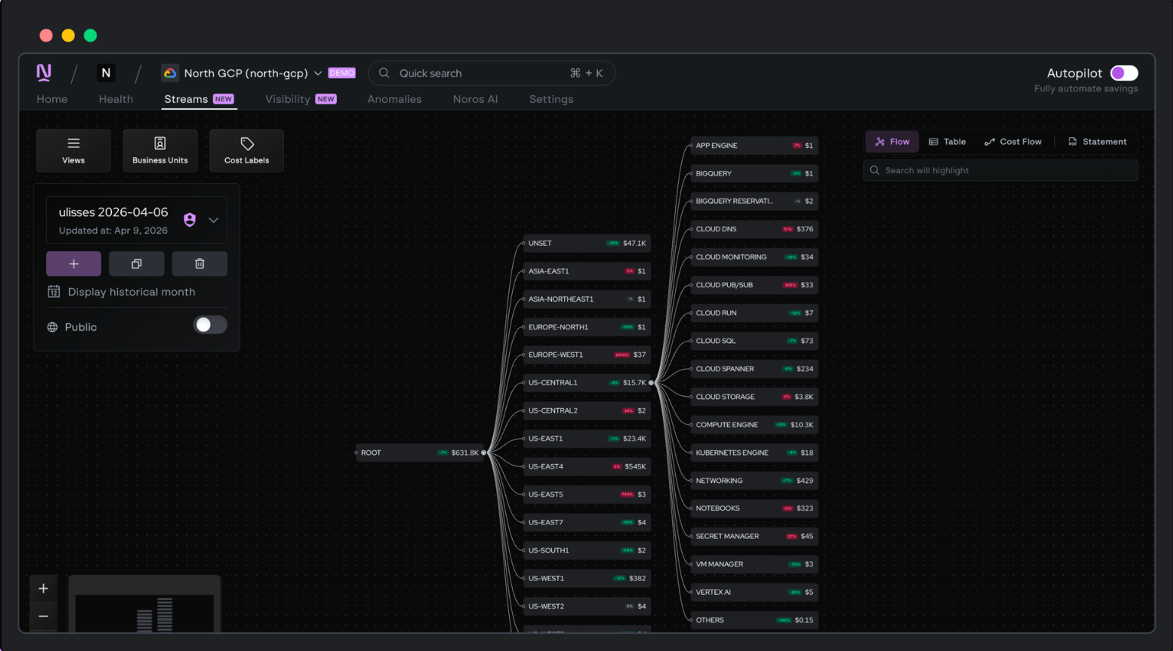 North.cloud's Coststreams view with GCP user. 