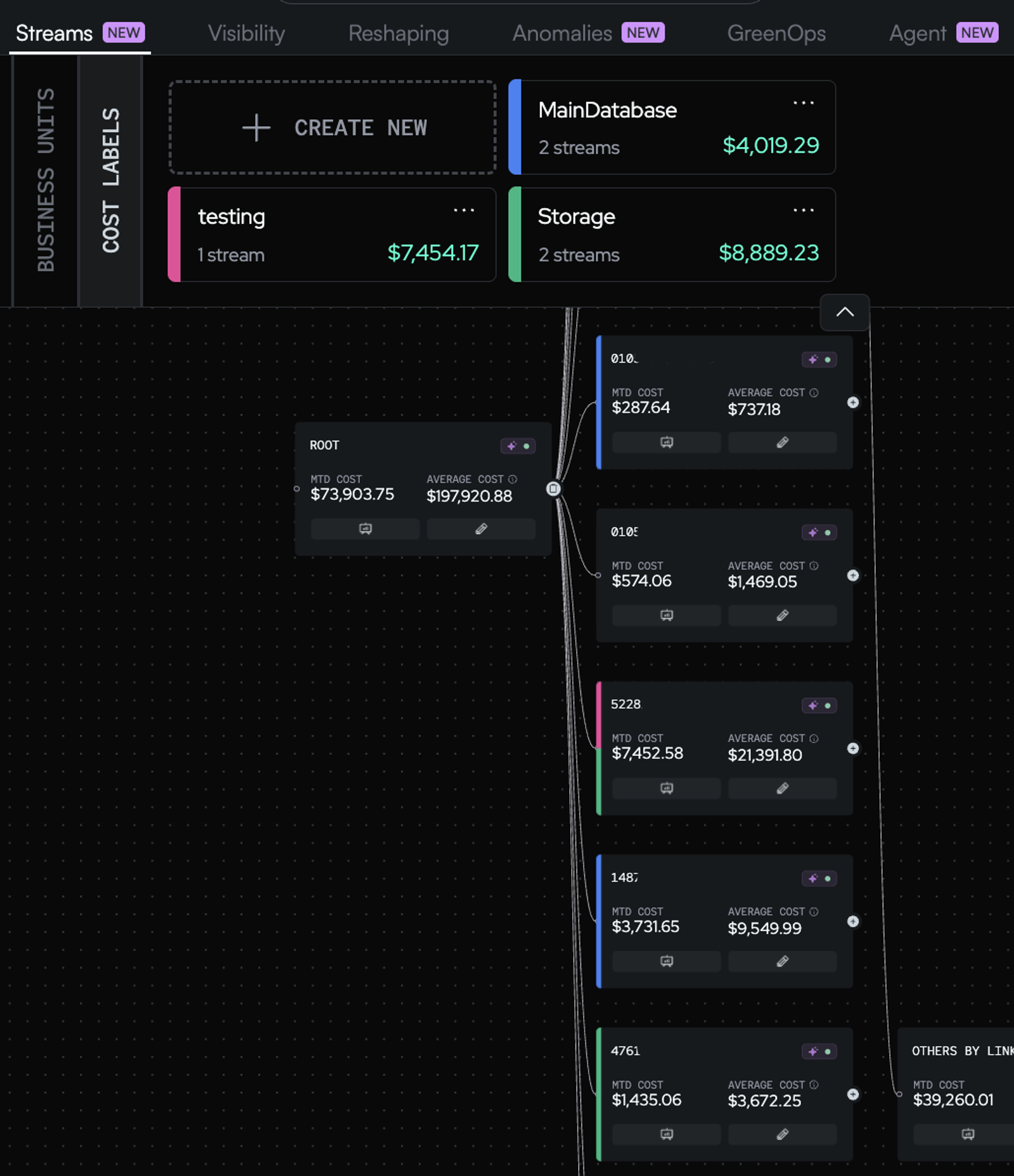North.cloud's Cost Labels interface inside Coststreams. 