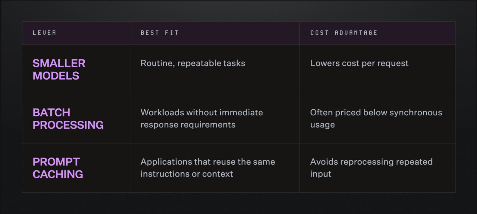 The different types of processing methods matter when it comes to AI spend. 