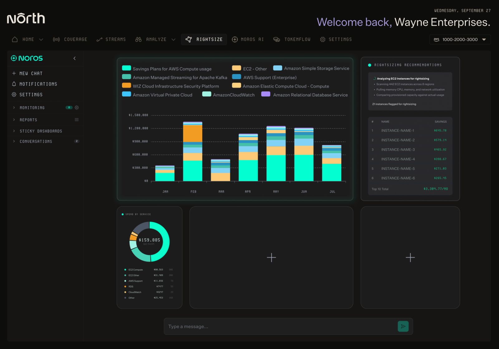 North's Generative Dashboards experience with the Noros AI panel open, showing a monthly spend breakdown by AWS service from January to July, a rightsizing recommendations panel analyzing 442 EC2 instances with a top 10 instance savings list totaling $3,384.77 per month, and a donut chart breaking down $159,885 in spend by service.