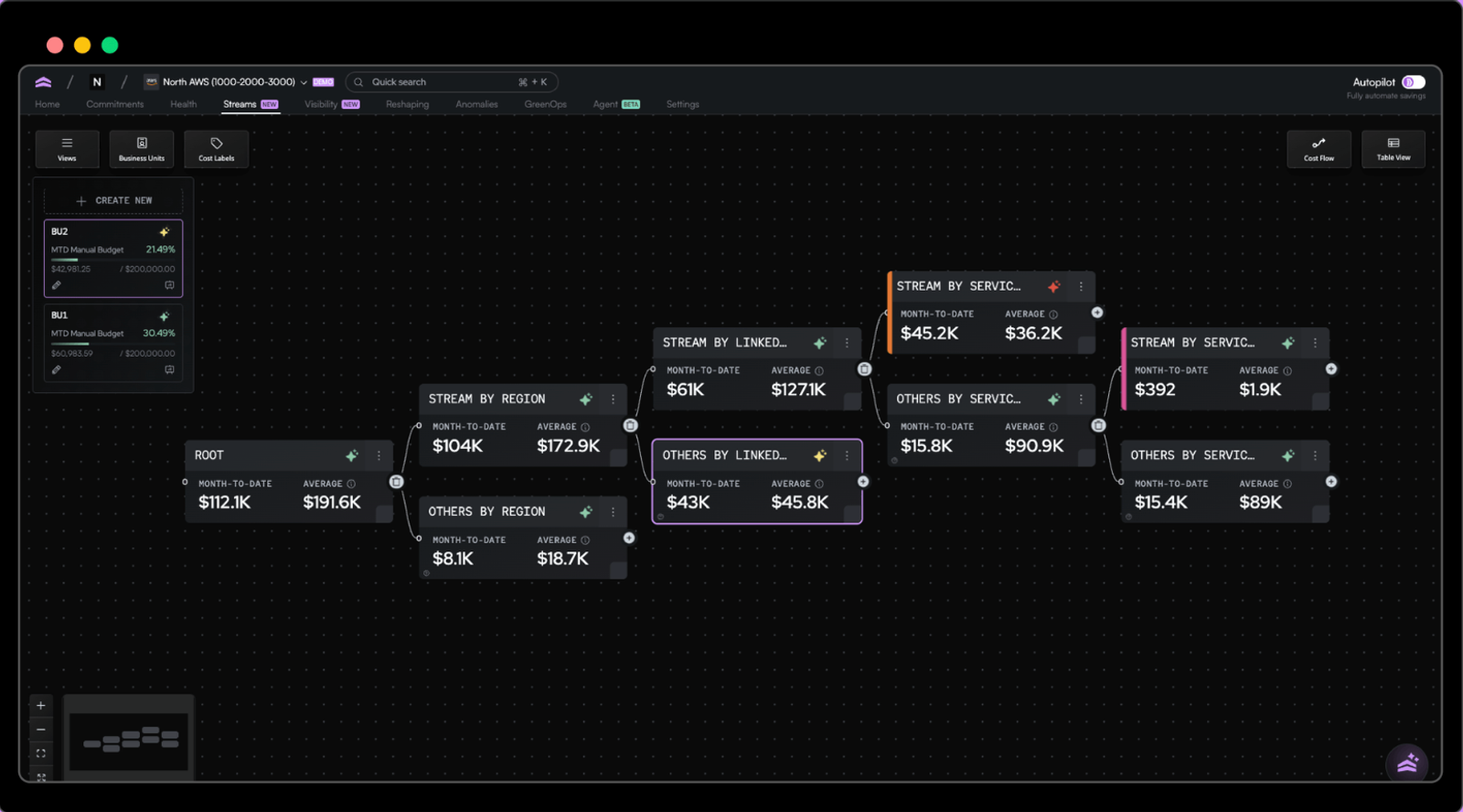 Introducing Cost Units: Connecting cloud spend to KPIs