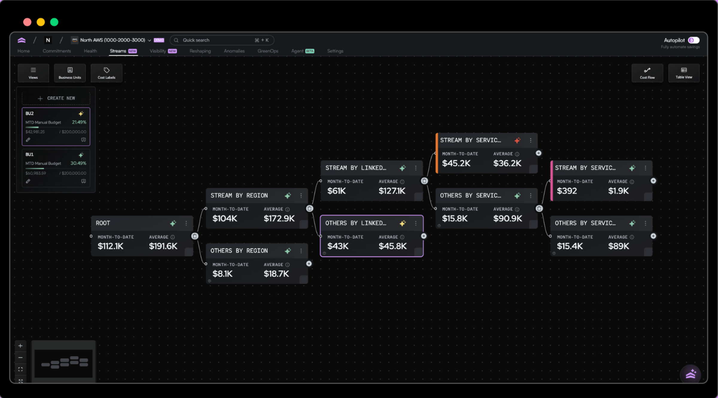 Cost Units inside of North.cloud's Coststreams. 