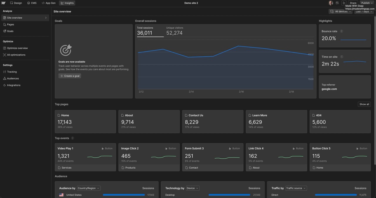 Webflow Insights – traffic data view