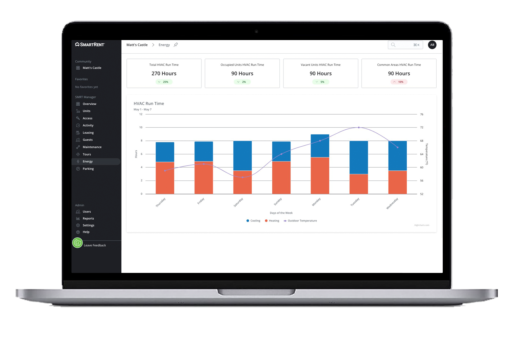 Automated multifamily energy management solutions | SmartRent