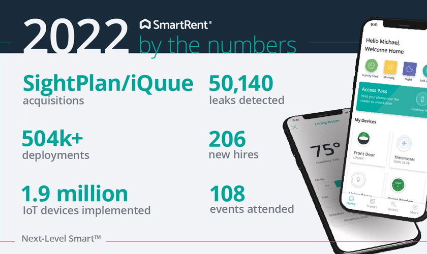 2022 By the Numbers Graphic - SmartRent