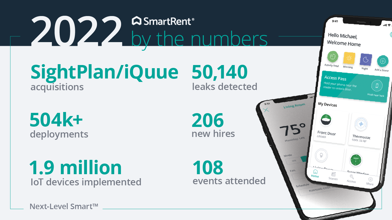 2022 By the Numbers Graphic - SmartRent