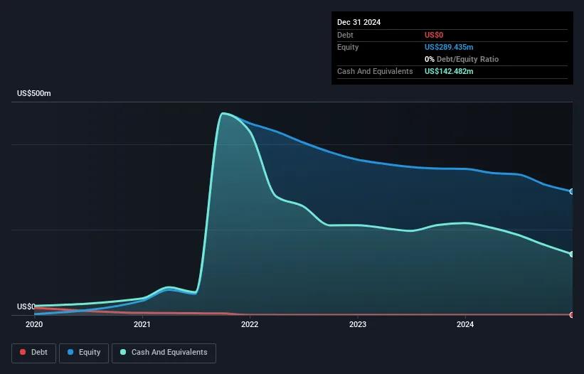 Companies Like SmartRent (NYSE:SMRT) Are In A Position To Invest In Growth