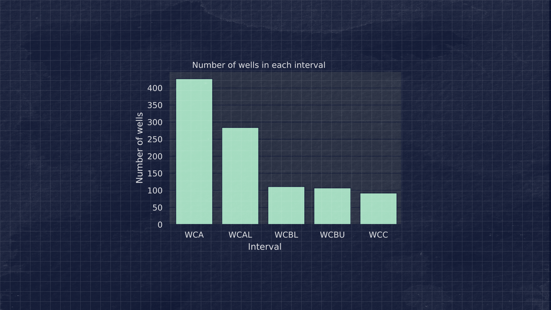 Filters Refine Model Accuracy in Petro.ai DSU Design Service