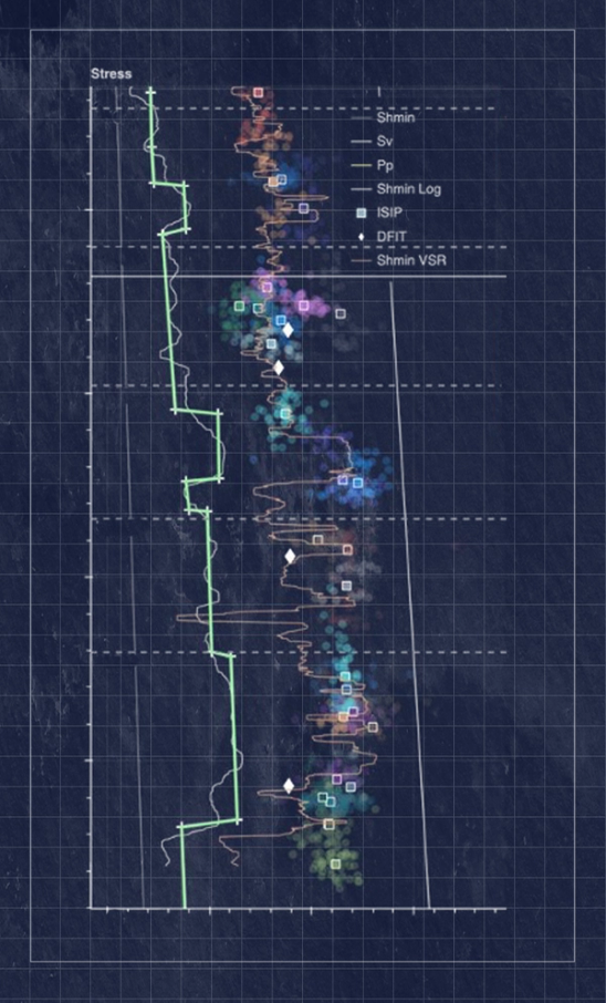 shale well reservoir drilling