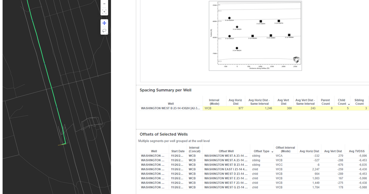 Well Spacing Get Accurate Well Spacing and Landing Metrics | Petro.ai Blog