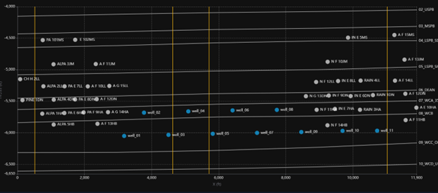 gun barrel diagram for base case