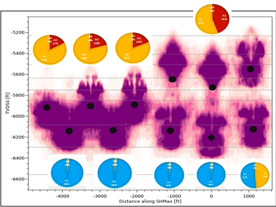 Gun Barrel Frac Fingerprint