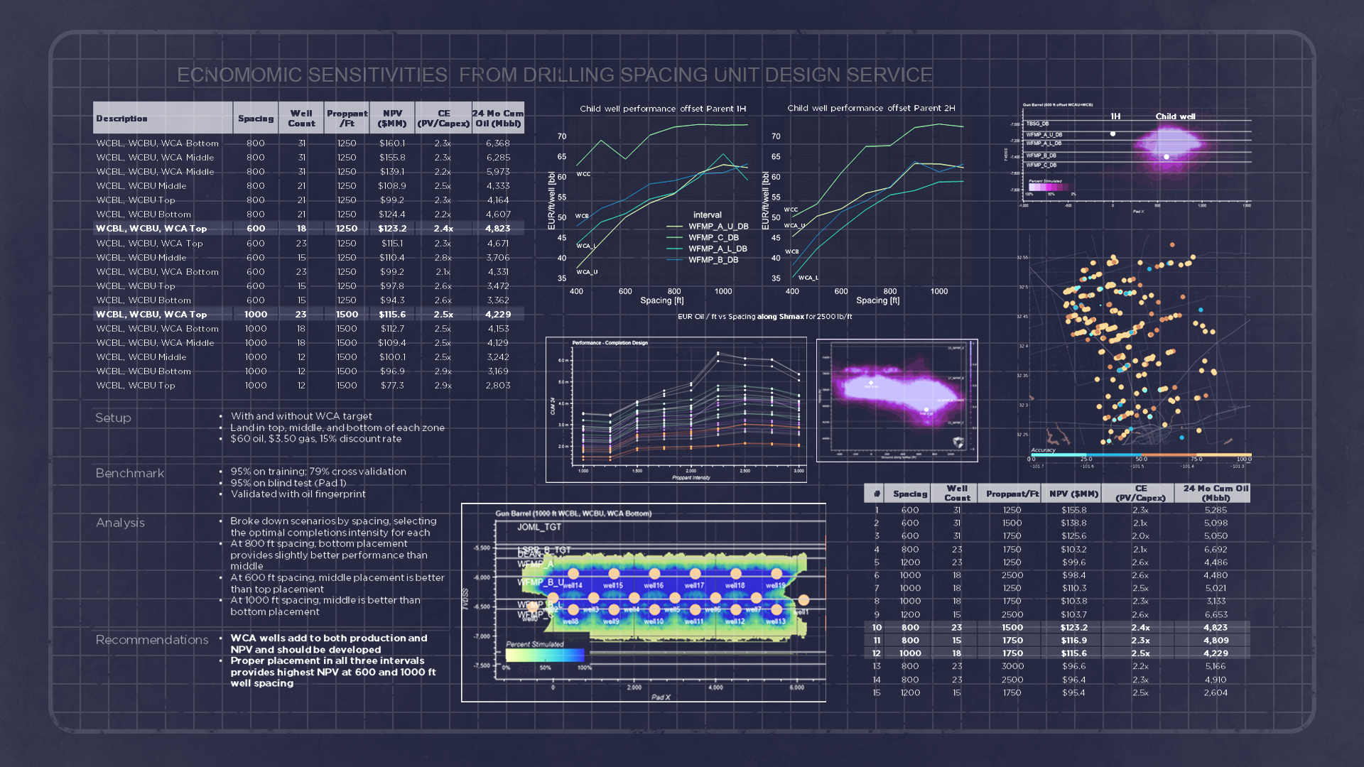 Breaking the Accuracy Barrier:  Feature Exploration in the Petro.ai DSU Design Service