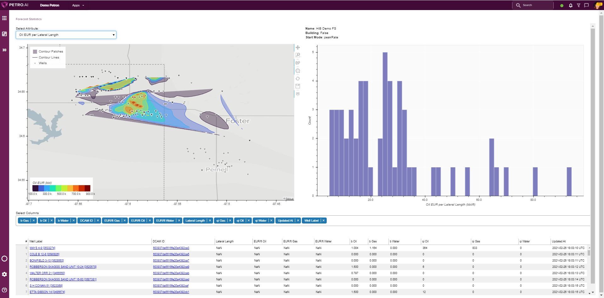 Data Research to Data Dashboard: Forecast Statistics Viewer 