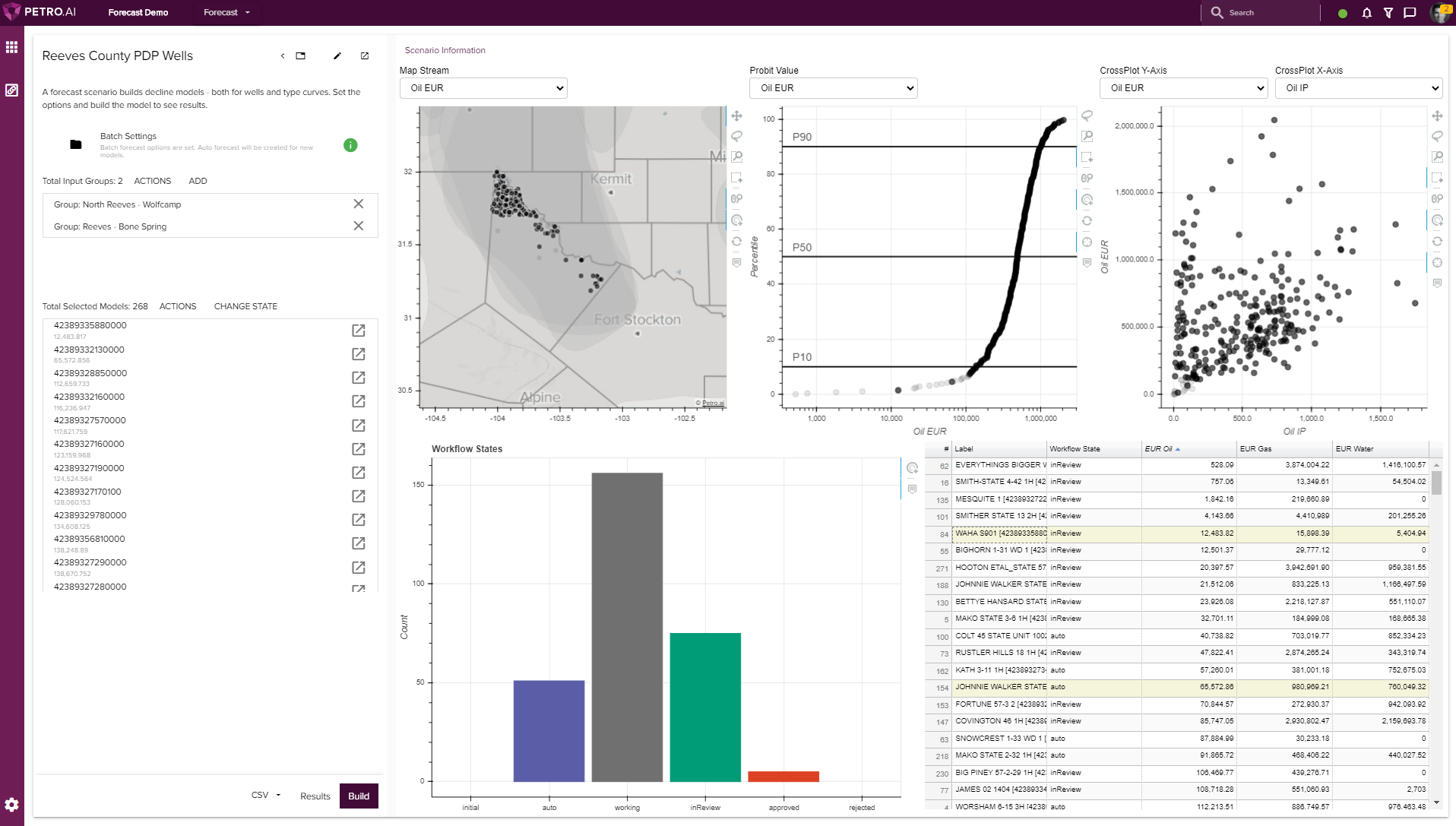 Auto-forecast PDP Wells with Petro.ai Forecast Scenarios