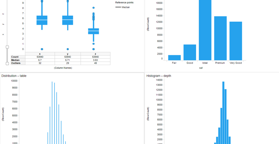 Multivariate modelling using the diamond dataset | Petro.ai Blog