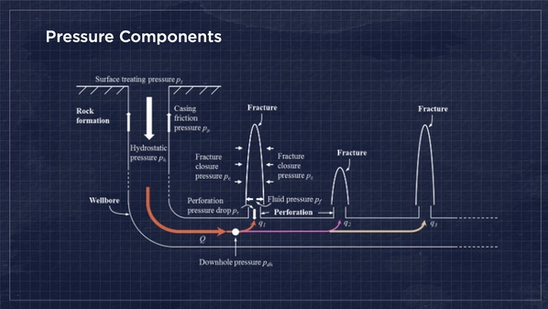 Pressure Components
