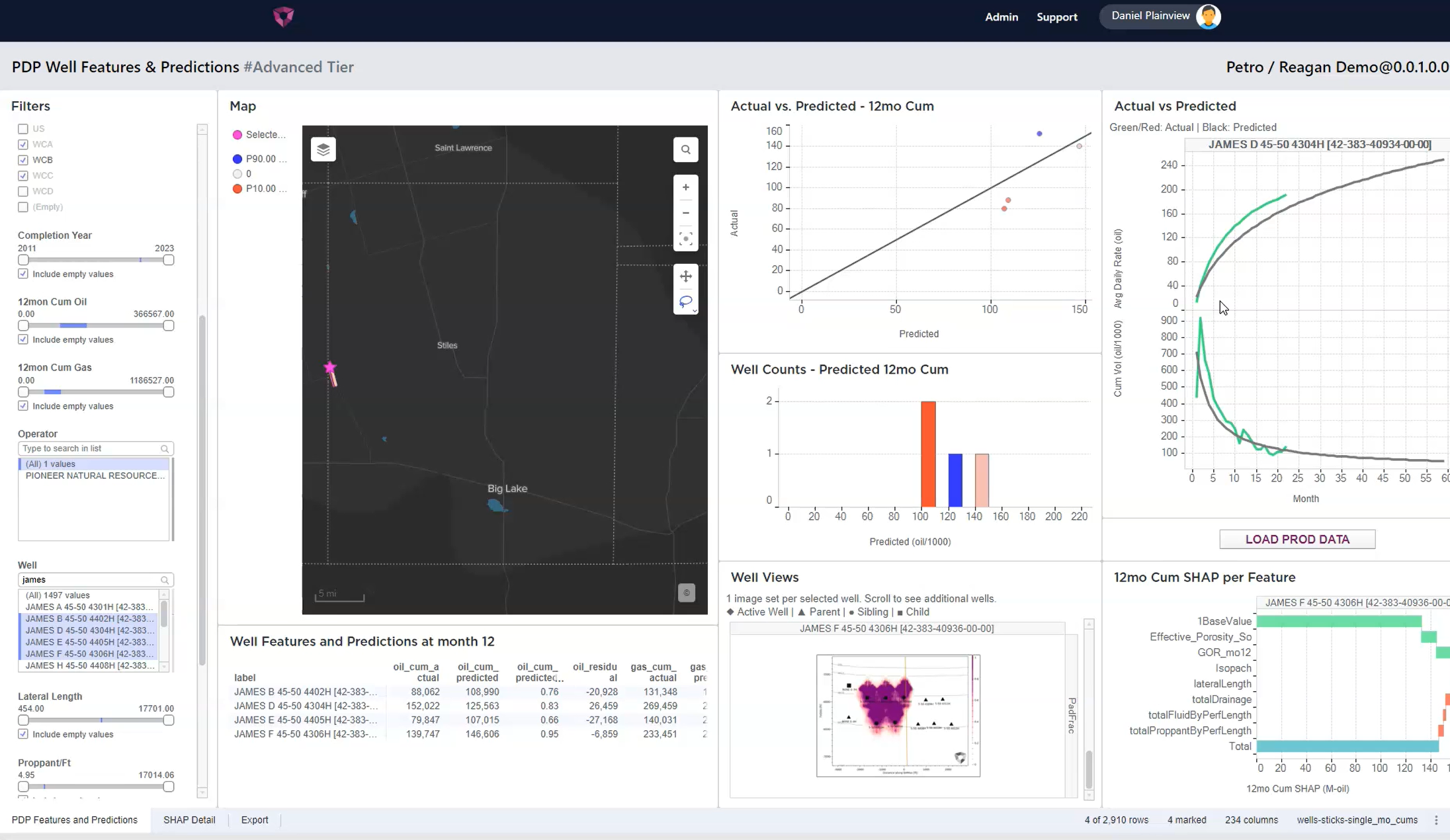 PDP Productivity Drivers
