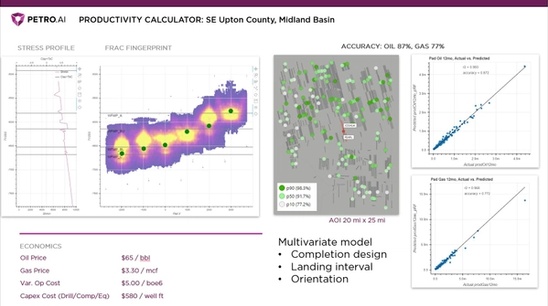 productivity calculator: midland basin shale