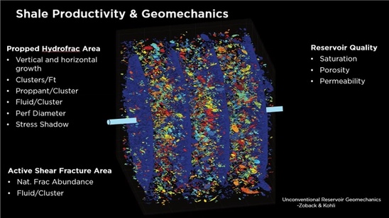 Shale Productivity & Geomechanics