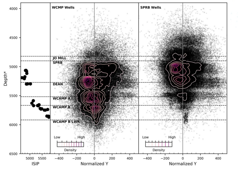 Can the Petro.ai Drilling Spacing Unit Design Service take asymmetry into account?