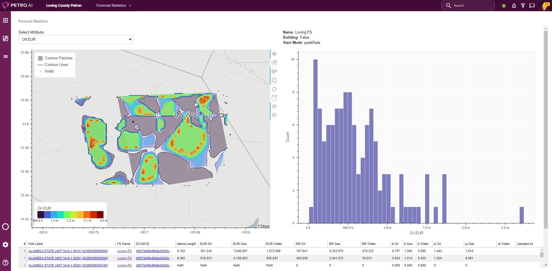 Curate, Conquer and Control Your Data: Well Stats and Open Input Control 