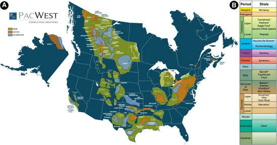 different basins