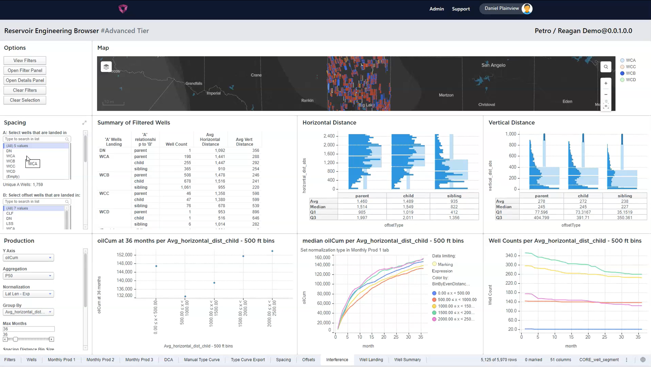 Quantifying Well Interactions